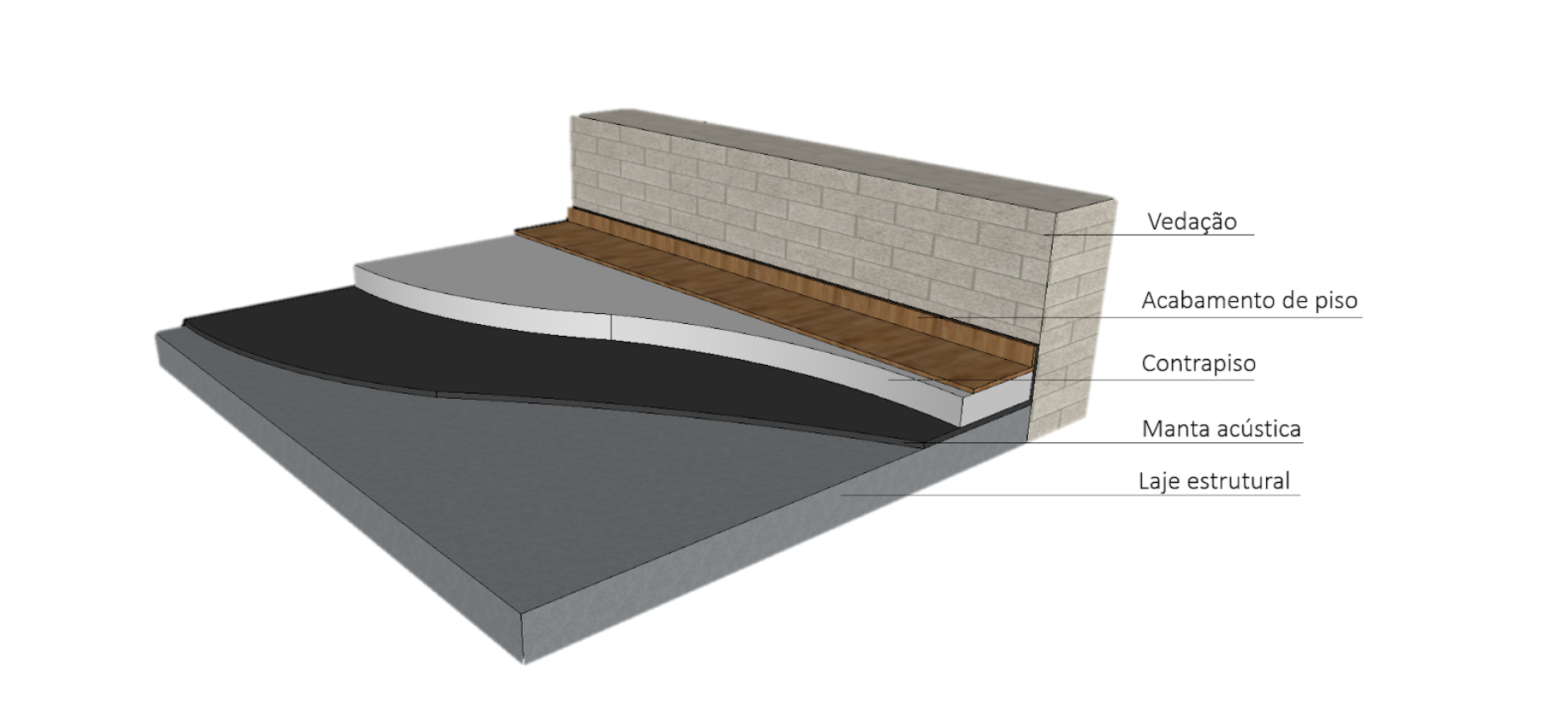 Esquema ilustrativo de contrapiso flutuante